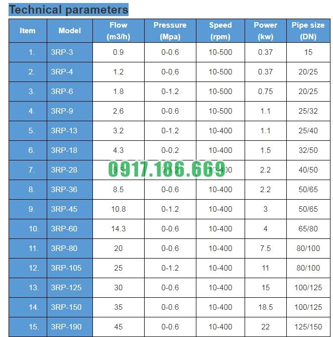 thông số máy bơm 3 mét khối dùng cho mật ong