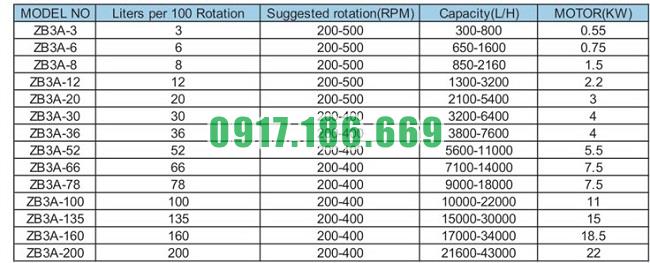 bơm socola giá rẻ  bơm socola giá rẻ